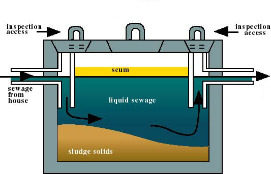 septic tank simple sketch 2