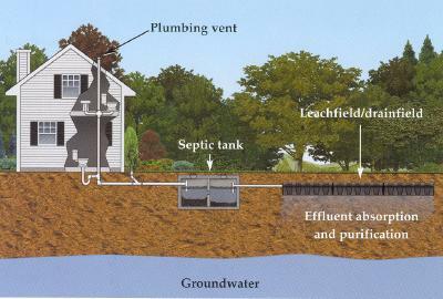 Septic tank sketch with house