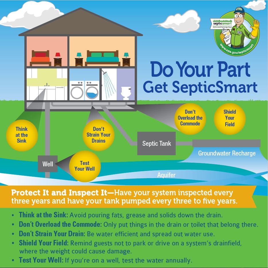 Septic Safe pic